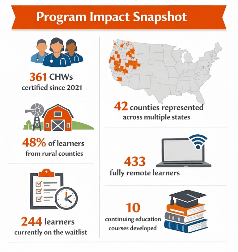 CHW infographic