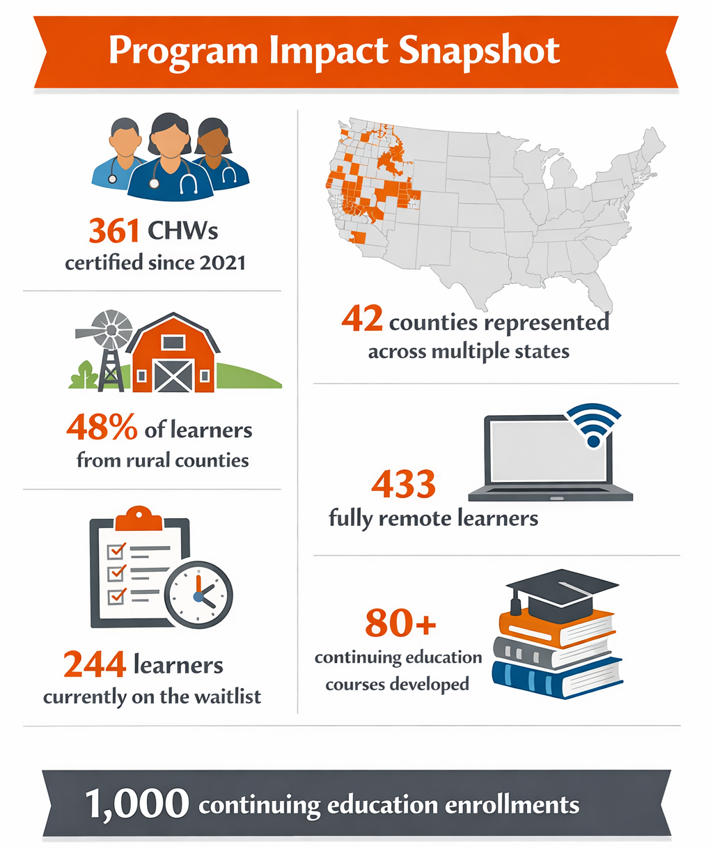 Community Health Worker Stats-1