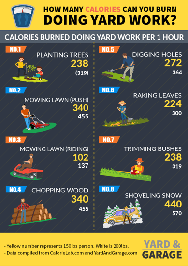 yard-work-calories-burned-infographic